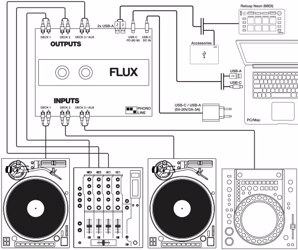 Reloop Flux - Karta dźwiękowa USB