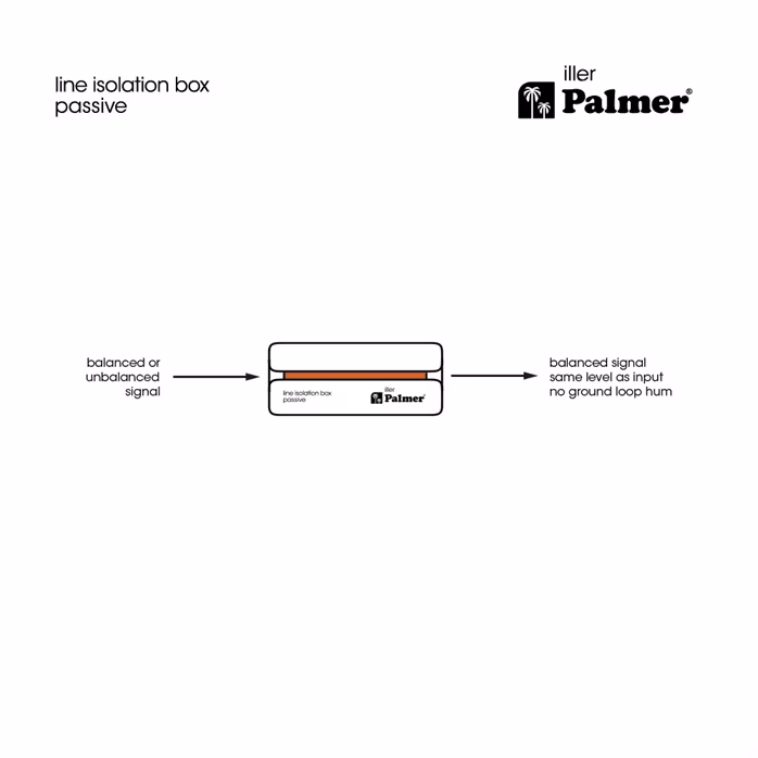 Palmer RIVER iller - DI Box