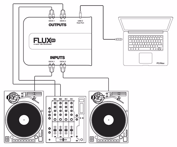 Reloop Flux Go - Karta dźwiękowa USB