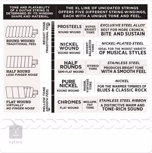 D'Addario EXL116 - Struny na elektrickú gitaru