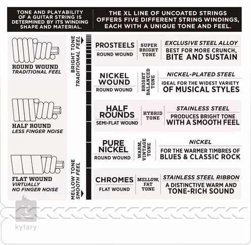 D'Addario EXL170-5SL - Struny na päťstrunovú basgitaru