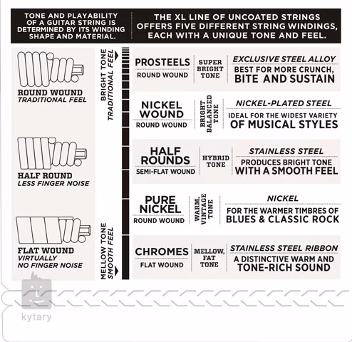 D'Addario ECB81-5 - Struny na päťstrunovú basgitaru