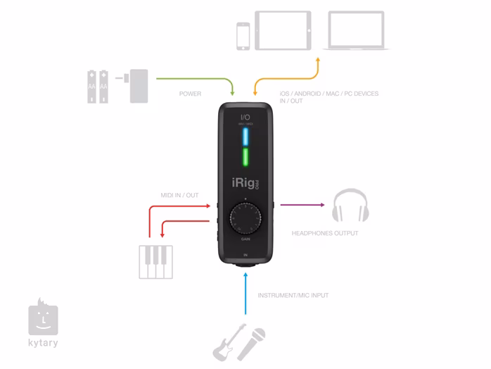IK Multimedia iRig PRO I/O - Gitarový prevodník