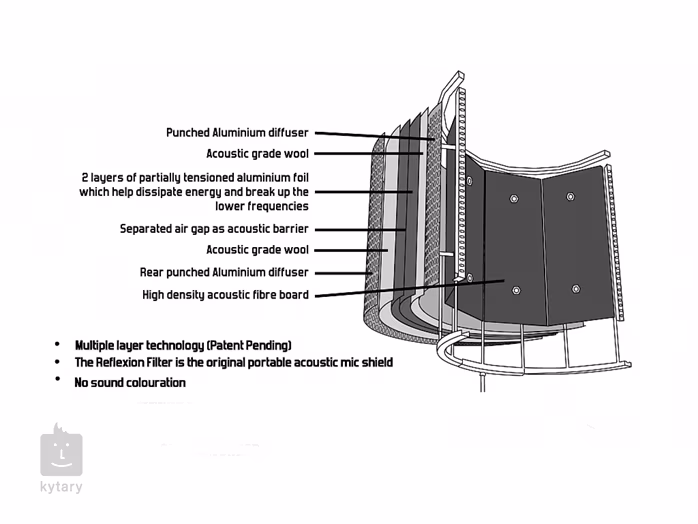 sE Electronics SE RF SPACE - Akustický paraván