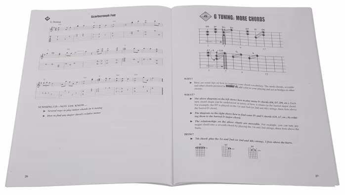 MS Fretboard Roadmaps: Dobro Guitar - Škola hry na dobre, rezonátore
