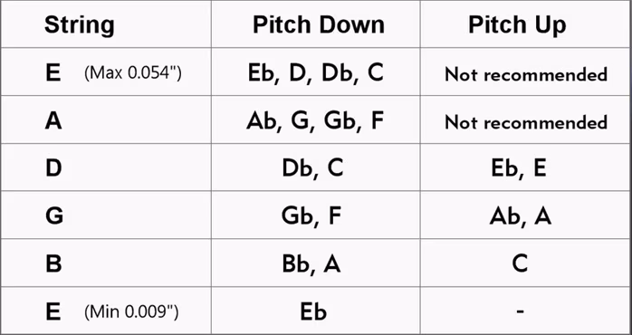 Pitch-Key PK01 Drop Tuning System - Príslušenstvo