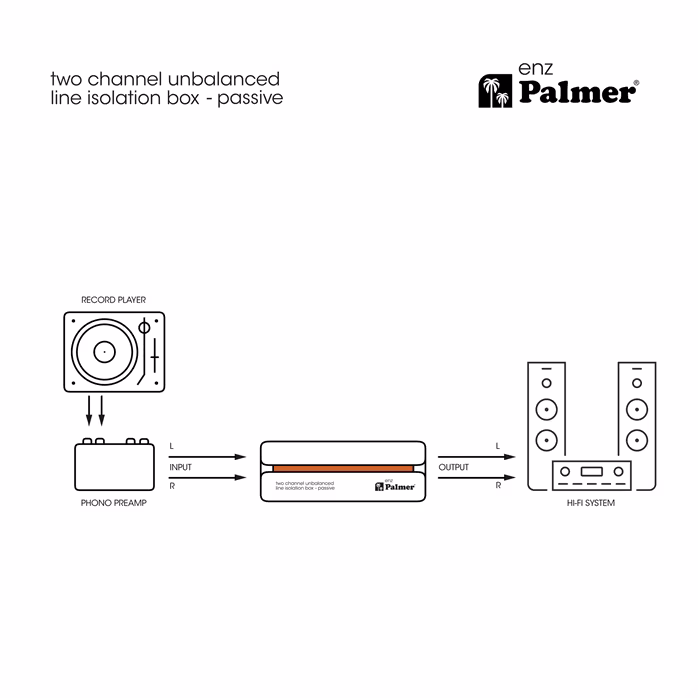 Palmer RIVER enz - DI box