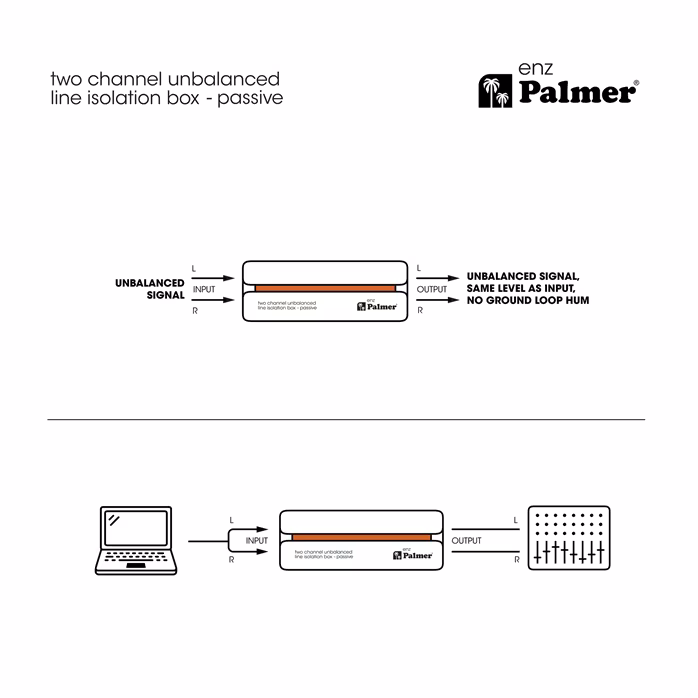 Palmer RIVER enz (rozbalené) - DI box