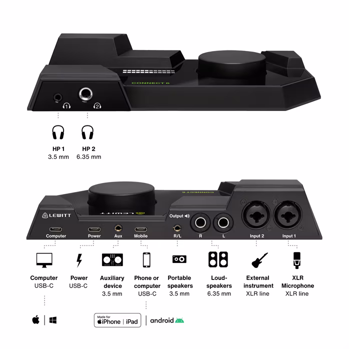 Lewitt CONNECT 6 - USB zvuková karta