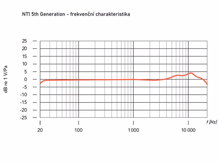 Rode NT1 5th Generation Silver - Kondenzátorový mikrofón