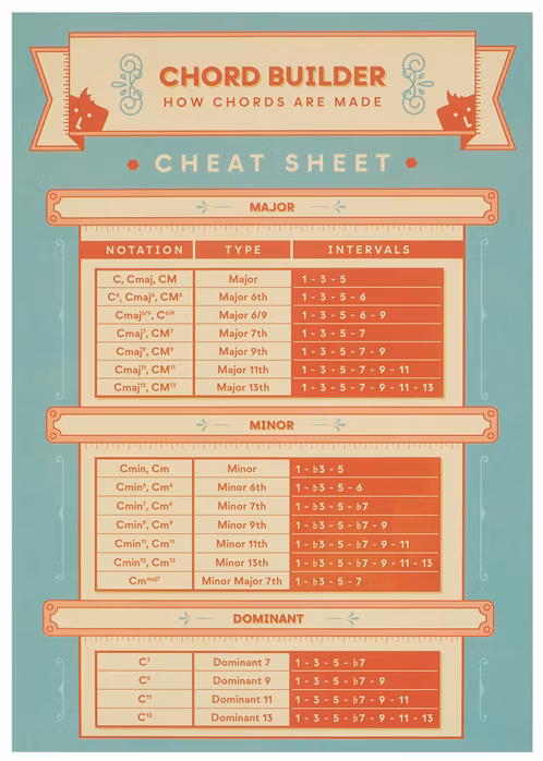 Frontman Chord Builder - Gitarová príručka