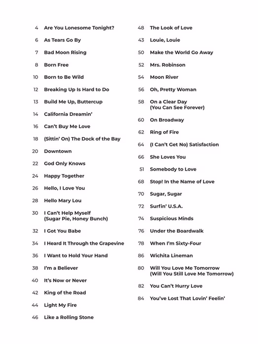 MS The 1960s - Super Easy Songbook - Noty pre klavír