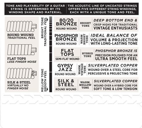 D'Addario EFT13 – Obrázok 4