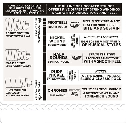 D'Addario EXL165-6
