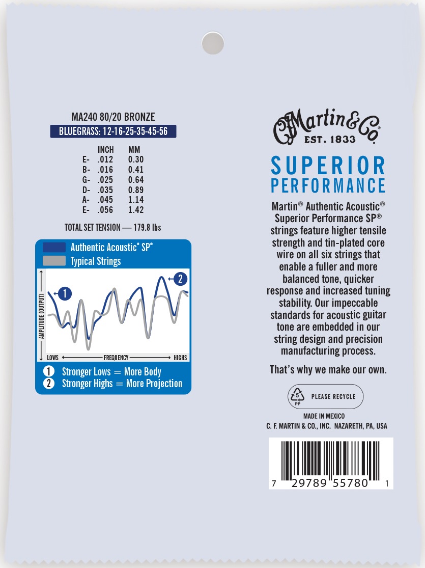 Martin Authentic SP 80/20 Bronze Bluegrass