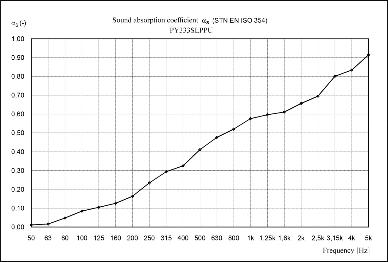 Veles-X Acoustic Pyramids Self-adhesive 300*300*30 MVSS 302 – SE/NBR – Obrázok 5