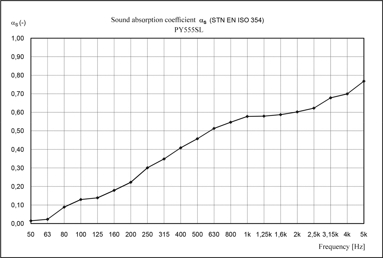 Veles-X Acoustic Pyramids Self-adhesive 500*500*50 – Obrázok 5