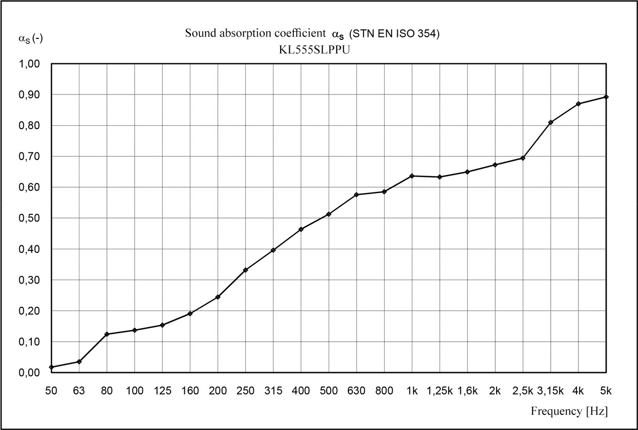 Veles-X Acoustic Self-Adhesive Wedges 500*500*50 MVSS 302 – SE/NBR – Obrázok 5