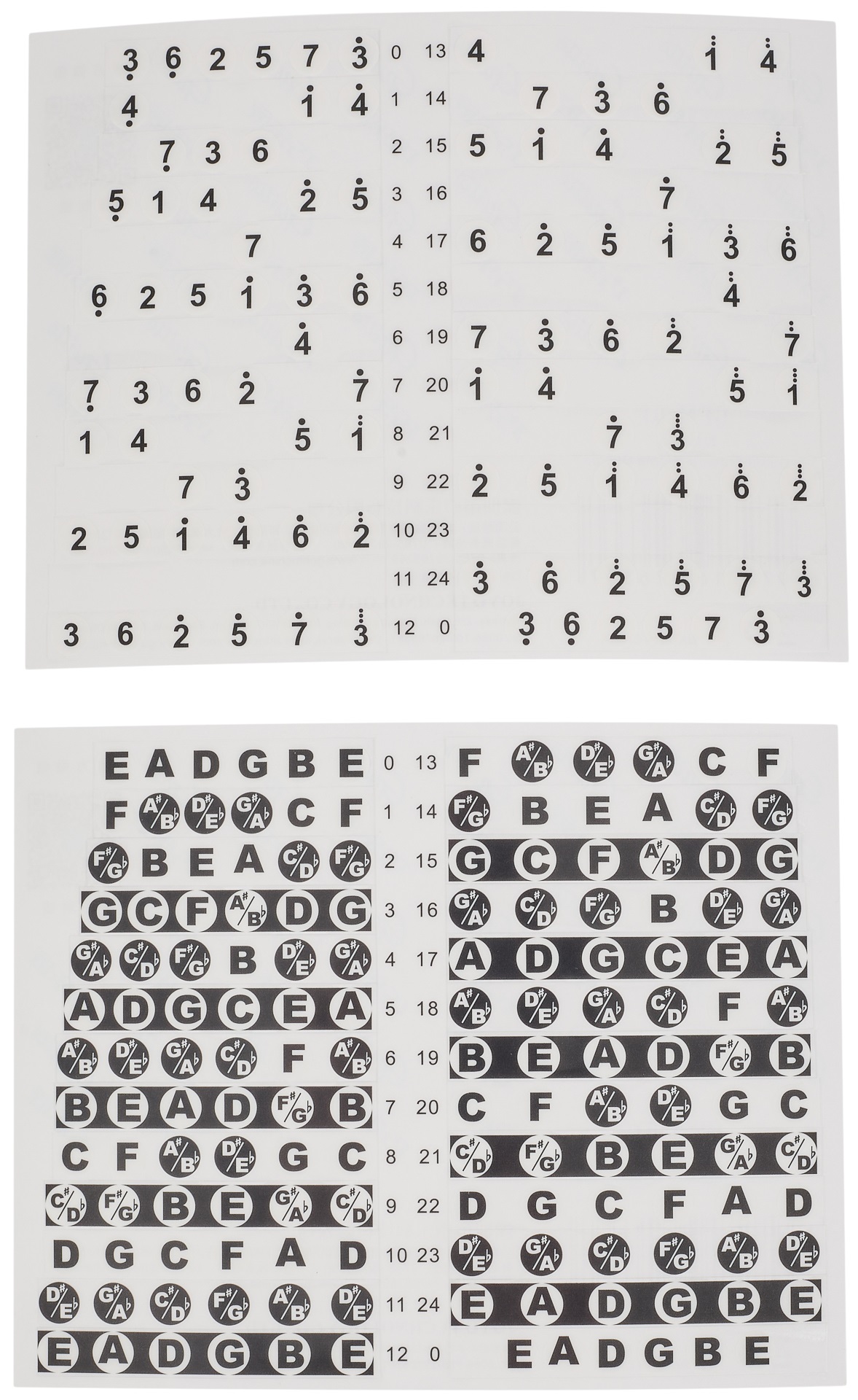 E-shop Guitto GFM-01 Fretboard Stickers