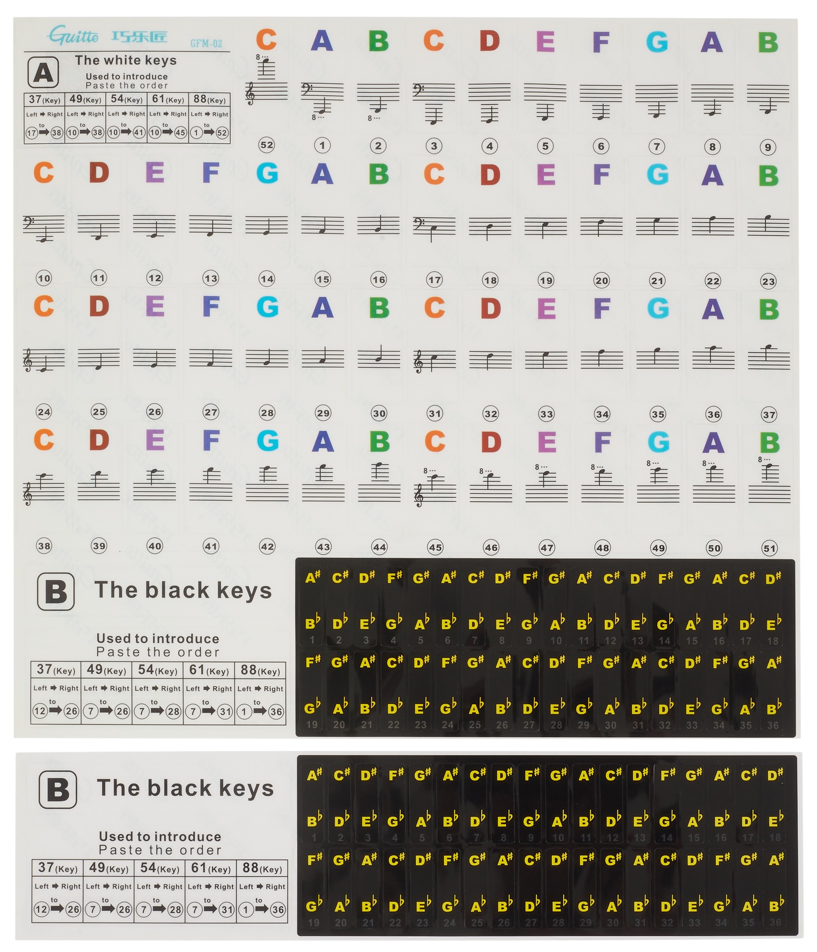 E-shop Guitto GFM-02 Keyboard Stickers