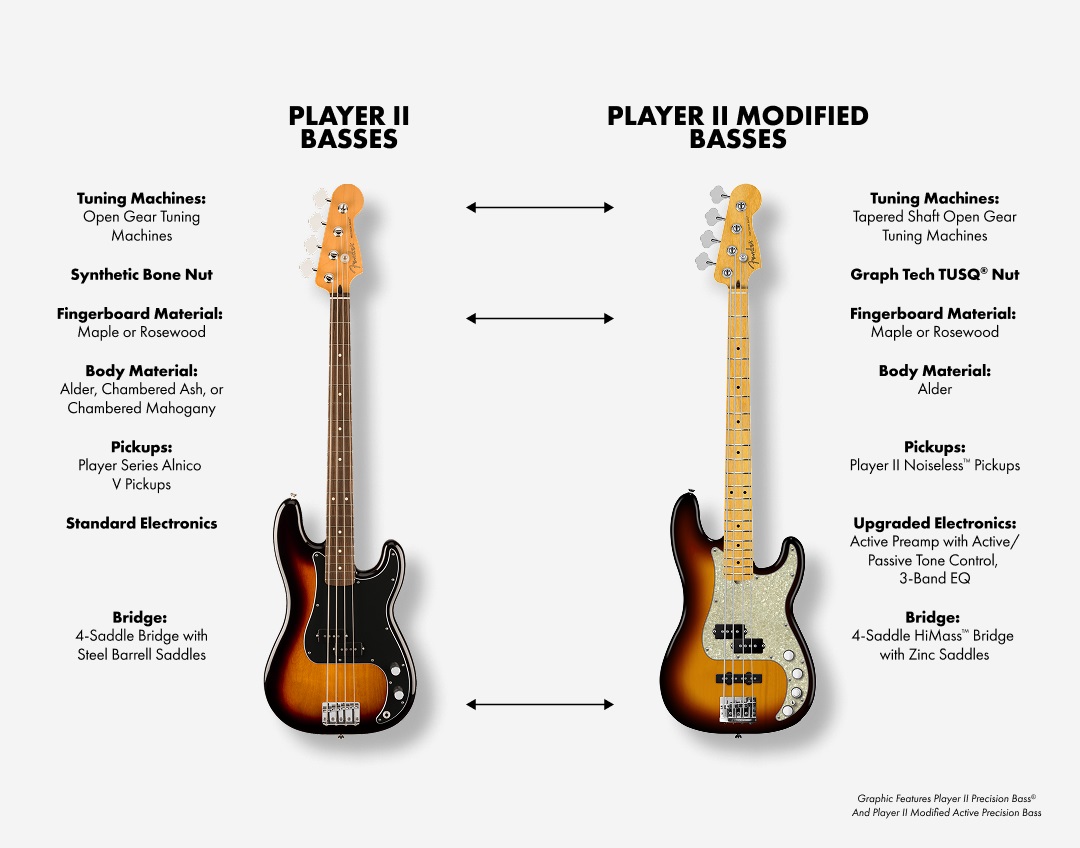 Fender Player II Modified Active Jazz Bass V RW 3TS