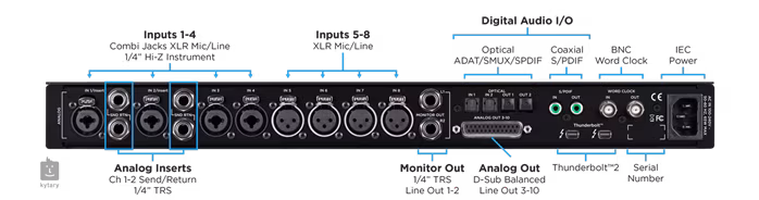 Apogee Ensemble Thunderbolt - Thunderbolt-Soundkarte
