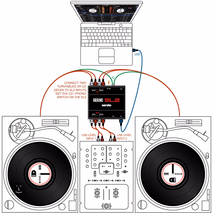 Rane SERATO SCRATCH LIVE - SL2 - 