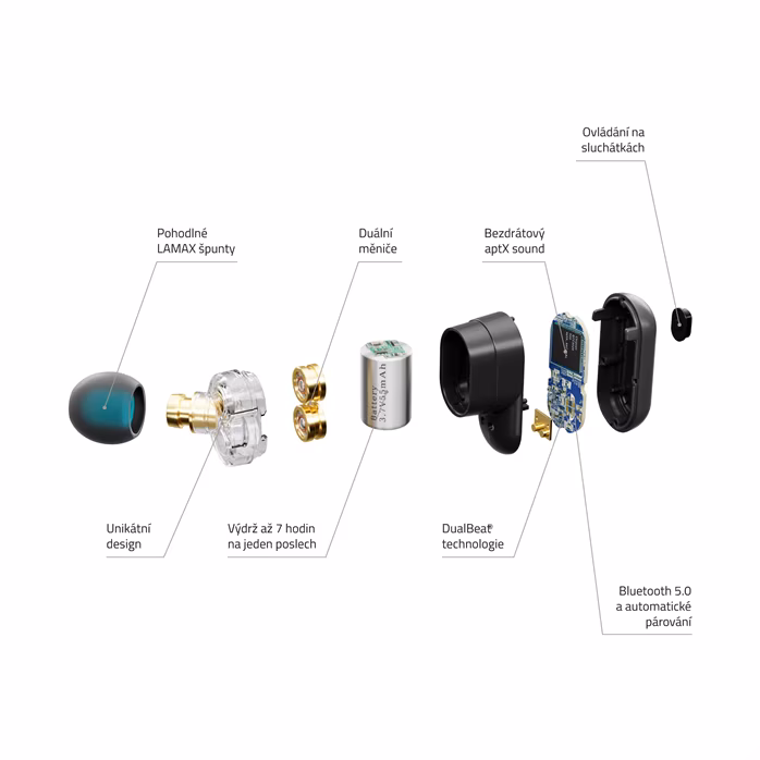 LAMAX Duals1 - Wireless-Headset