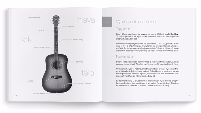 Frontman Začínáme na kytaru - Gitarren-Handbuch