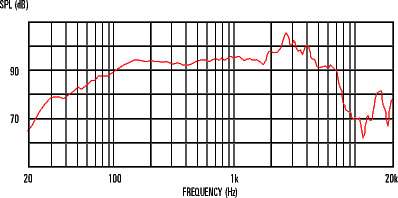 celestion ten 30 8 ohm