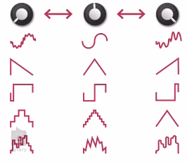 Mutable-Instruments Peaks - Eurorack modul