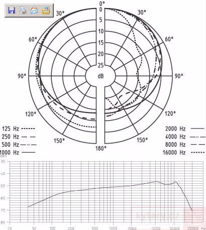 Sennheiser e903 VYŘAZENO - 