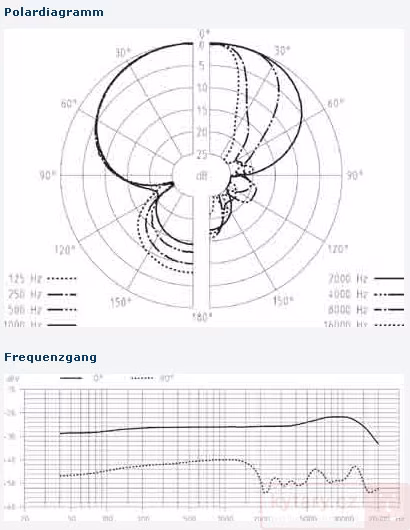 Sennheiser ME 67 - Mikrofon pro kameru