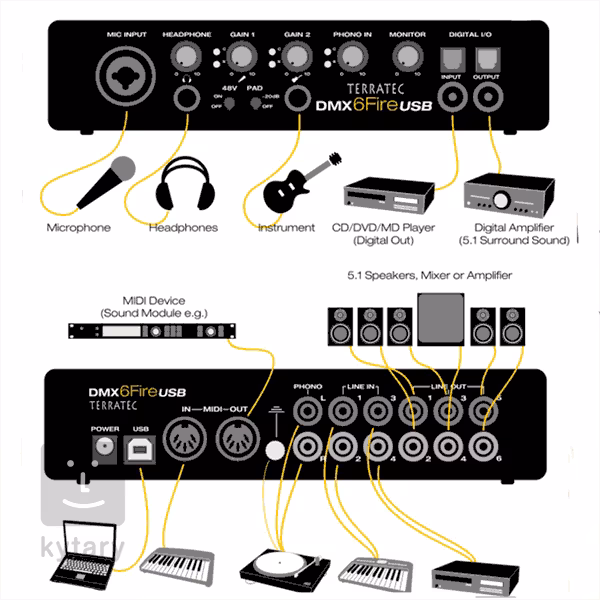 Terratec DMX 6Fire USB - 