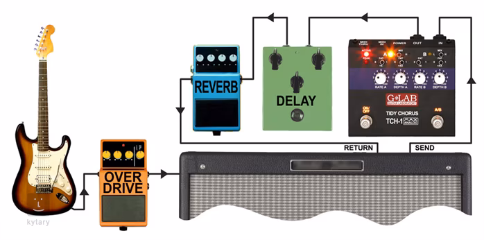 G-Lab Tidy Chorus TCH-1 - Kytarový efekt