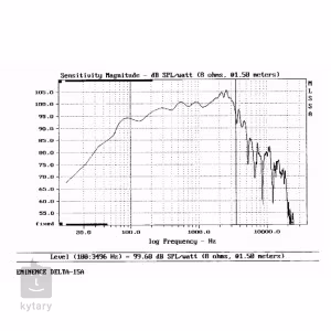 Eminence Delta-15LFA - Reproduktor