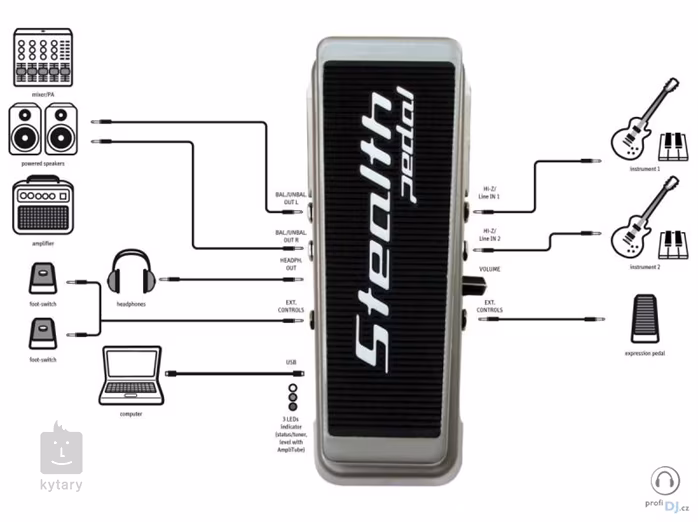 IK Multimedia StealthPedal CS - 