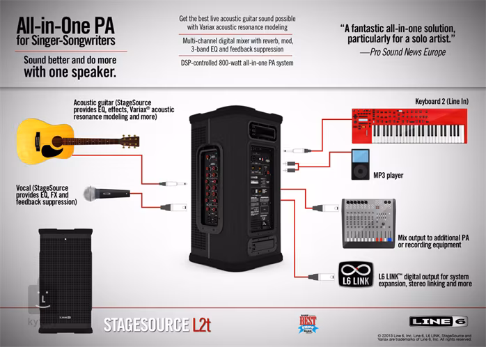 Line 6 StageSource L2t - Aktivní reprobox