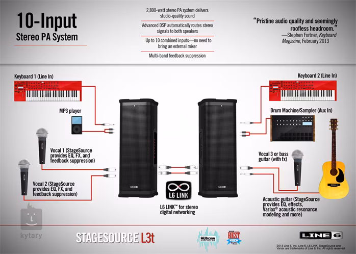 Line 6 StageSource L2t - Aktivní reprobox