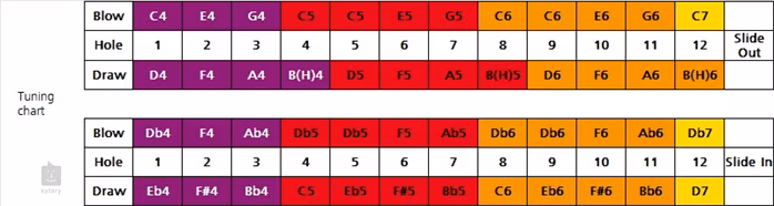 Hohner Silver Concerto  - Foukací harmonika