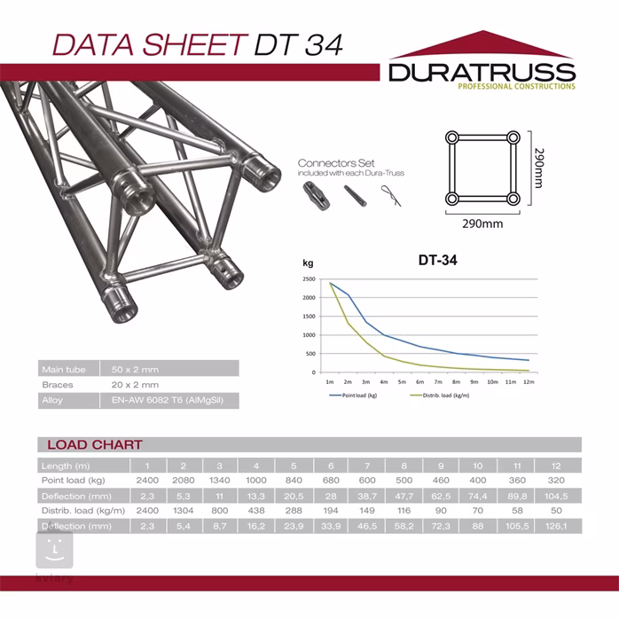 DURATRUSS DT 34-C23-L135   - Stavební konstrukce