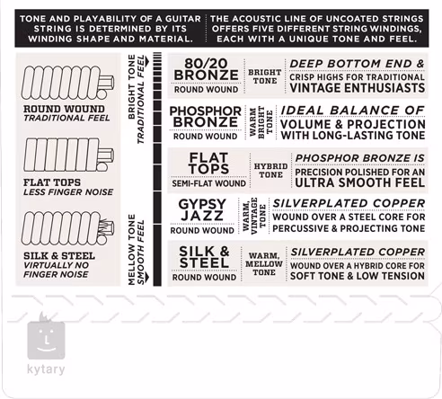 D'Addario EJ83M - Kovové struny pro akustickou kytaru