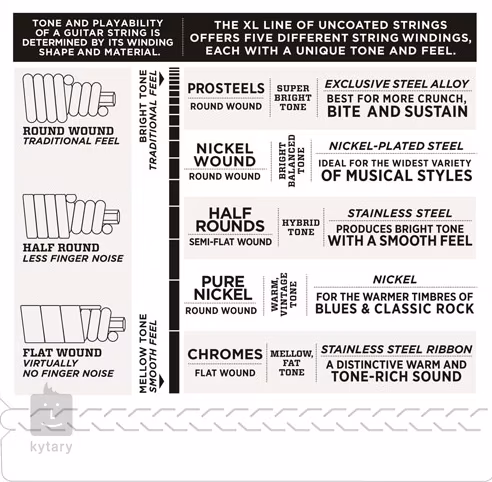 D'Addario EXL190 - Struny pro baskytaru