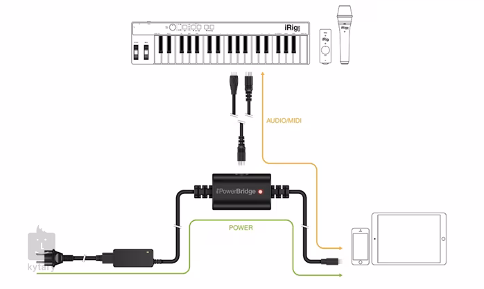 IK Multimedia iRig PowerBridge - Napájecí modul