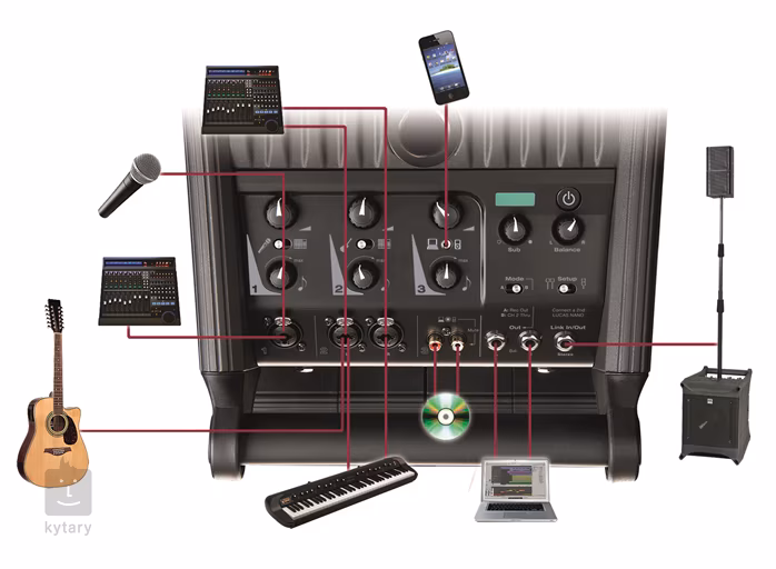 HK Audio L.U.C.A.S. NANO 300 system - Ozvučovací systém