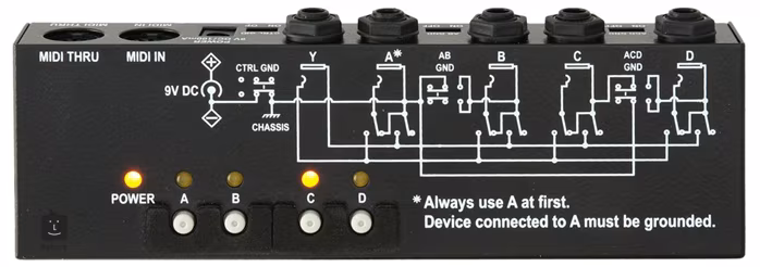G-Lab Line MIDI Switcher LMS-1 - MIDI přepínač