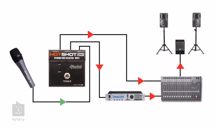Radial Engineering HotShot DM1 - A/B switch