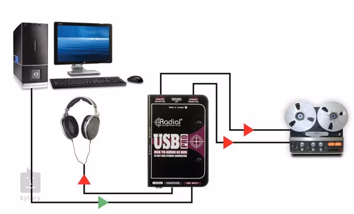 Radial Engineering USB Pro - DI Box