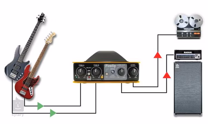 Radial Engineering Firefly - DI Box