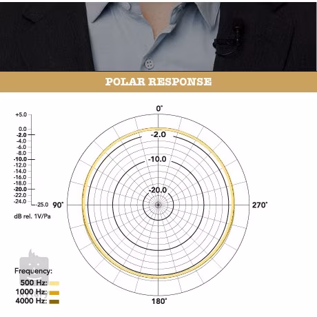 Rode Lavalier - Kondenzátorový klopový mikrofon